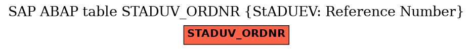 E-R Diagram for table STADUV_ORDNR (StADUEV: Reference Number)