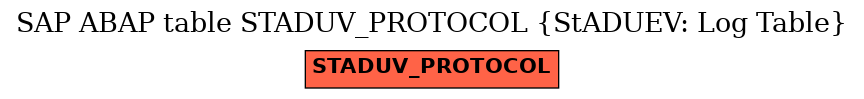 E-R Diagram for table STADUV_PROTOCOL (StADUEV: Log Table)