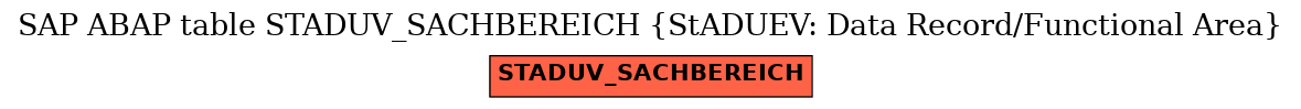 E-R Diagram for table STADUV_SACHBEREICH (StADUEV: Data Record/Functional Area)