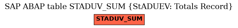 E-R Diagram for table STADUV_SUM (StADUEV: Totals Record)