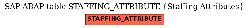 E-R Diagram for table STAFFING_ATTRIBUTE (Staffing Attributes)