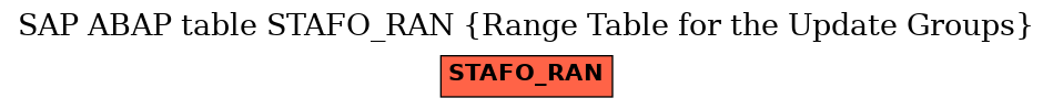 E-R Diagram for table STAFO_RAN (Range Table for the Update Groups)