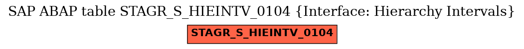 E-R Diagram for table STAGR_S_HIEINTV_0104 (Interface: Hierarchy Intervals)