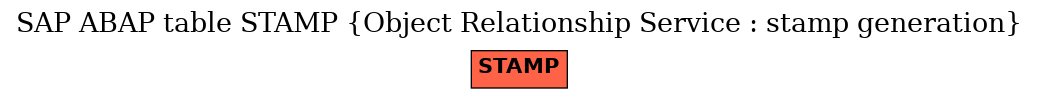 E-R Diagram for table STAMP (Object Relationship Service : stamp generation)