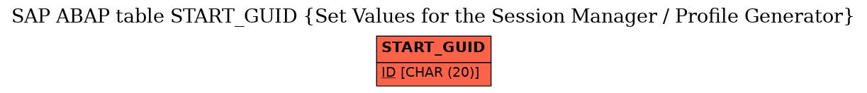 E-R Diagram for table START_GUID (Set Values for the Session Manager / Profile Generator)