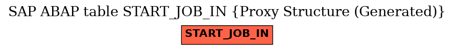 E-R Diagram for table START_JOB_IN (Proxy Structure (Generated))