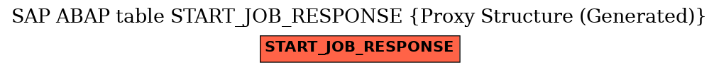 E-R Diagram for table START_JOB_RESPONSE (Proxy Structure (Generated))