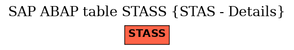 E-R Diagram for table STASS (STAS - Details)