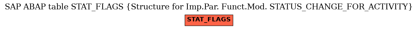 E-R Diagram for table STAT_FLAGS (Structure for Imp.Par. Funct.Mod. STATUS_CHANGE_FOR_ACTIVITY)