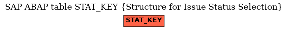 E-R Diagram for table STAT_KEY (Structure for Issue Status Selection)