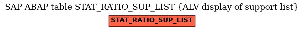 E-R Diagram for table STAT_RATIO_SUP_LIST (ALV display of support list)