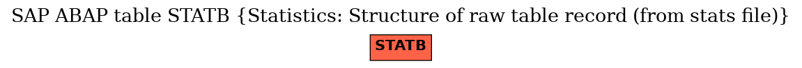 E-R Diagram for table STATB (Statistics: Structure of raw table record (from stats file))