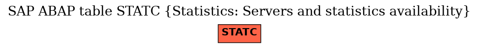 E-R Diagram for table STATC (Statistics: Servers and statistics availability)