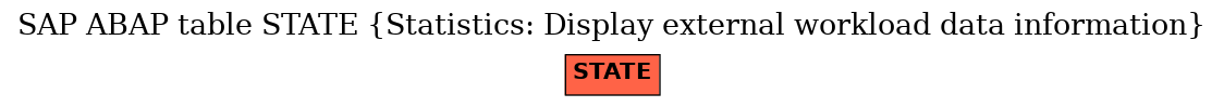 E-R Diagram for table STATE (Statistics: Display external workload data information)