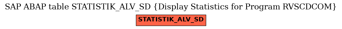 E-R Diagram for table STATISTIK_ALV_SD (Display Statistics for Program RVSCDCOM)
