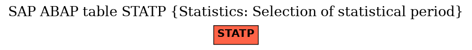 E-R Diagram for table STATP (Statistics: Selection of statistical period)