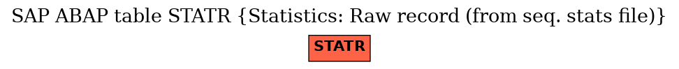 E-R Diagram for table STATR (Statistics: Raw record (from seq. stats file))