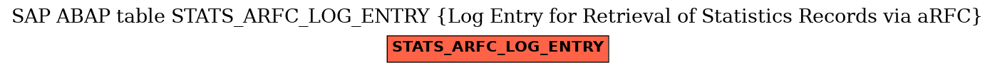 E-R Diagram for table STATS_ARFC_LOG_ENTRY (Log Entry for Retrieval of Statistics Records via aRFC)