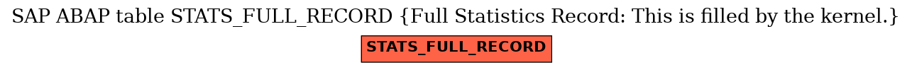 E-R Diagram for table STATS_FULL_RECORD (Full Statistics Record: This is filled by the kernel.)