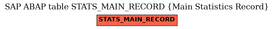 E-R Diagram for table STATS_MAIN_RECORD (Main Statistics Record)
