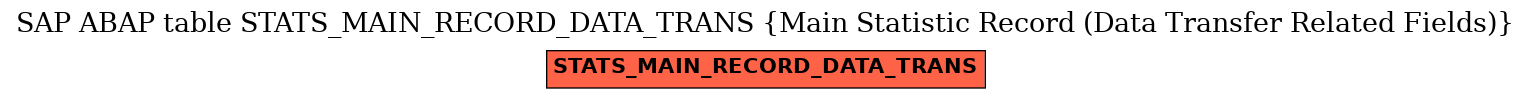 E-R Diagram for table STATS_MAIN_RECORD_DATA_TRANS (Main Statistic Record (Data Transfer Related Fields))