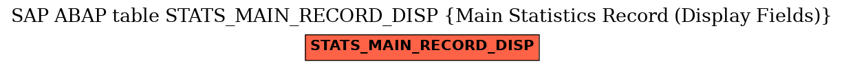 E-R Diagram for table STATS_MAIN_RECORD_DISP (Main Statistics Record (Display Fields))