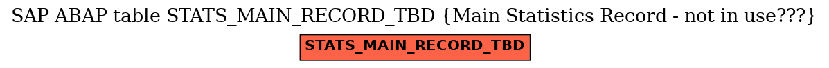 E-R Diagram for table STATS_MAIN_RECORD_TBD (Main Statistics Record - not in use???)