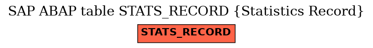 E-R Diagram for table STATS_RECORD (Statistics Record)