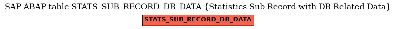 E-R Diagram for table STATS_SUB_RECORD_DB_DATA (Statistics Sub Record with DB Related Data)
