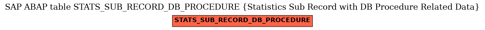 E-R Diagram for table STATS_SUB_RECORD_DB_PROCEDURE (Statistics Sub Record with DB Procedure Related Data)