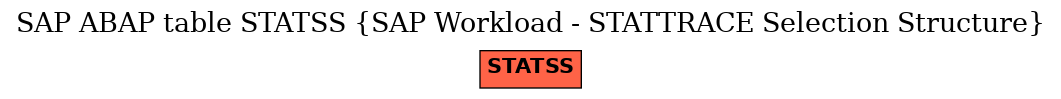 E-R Diagram for table STATSS (SAP Workload - STATTRACE Selection Structure)