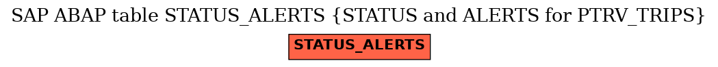 E-R Diagram for table STATUS_ALERTS (STATUS and ALERTS for PTRV_TRIPS)