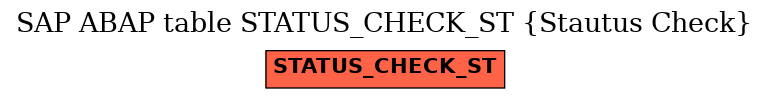 E-R Diagram for table STATUS_CHECK_ST (Stautus Check)