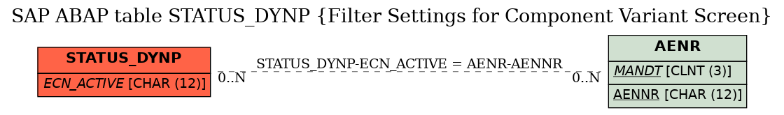 E-R Diagram for table STATUS_DYNP (Filter Settings for Component Variant Screen)