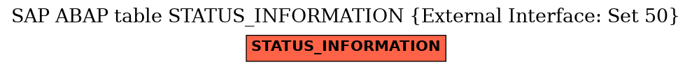 E-R Diagram for table STATUS_INFORMATION (External Interface: Set 50)