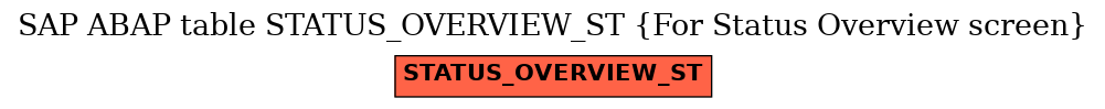 E-R Diagram for table STATUS_OVERVIEW_ST (For Status Overview screen)