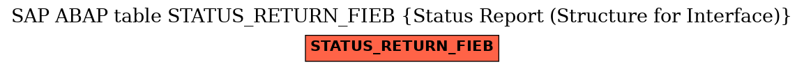 E-R Diagram for table STATUS_RETURN_FIEB (Status Report (Structure for Interface))