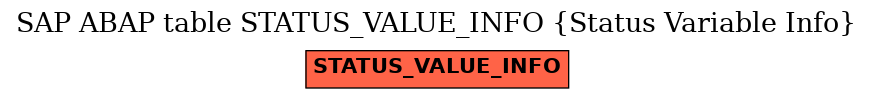 E-R Diagram for table STATUS_VALUE_INFO (Status Variable Info)