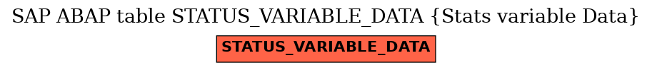 E-R Diagram for table STATUS_VARIABLE_DATA (Stats variable Data)