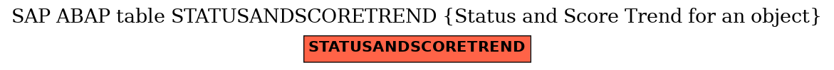 E-R Diagram for table STATUSANDSCORETREND (Status and Score Trend for an object)