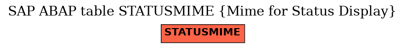 E-R Diagram for table STATUSMIME (Mime for Status Display)