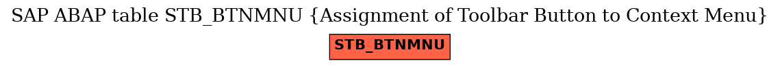 E-R Diagram for table STB_BTNMNU (Assignment of Toolbar Button to Context Menu)