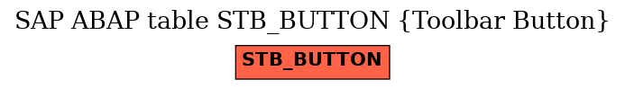 E-R Diagram for table STB_BUTTON (Toolbar Button)