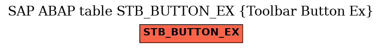 E-R Diagram for table STB_BUTTON_EX (Toolbar Button Ex)