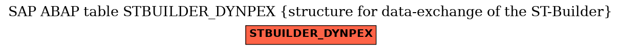 E-R Diagram for table STBUILDER_DYNPEX (structure for data-exchange of the ST-Builder)