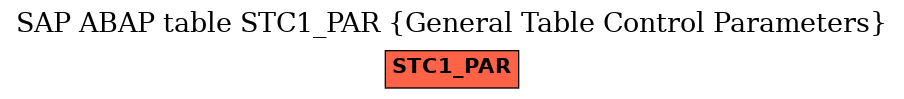 E-R Diagram for table STC1_PAR (General Table Control Parameters)