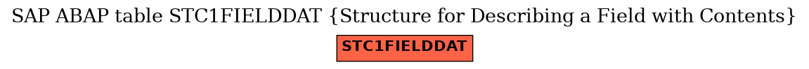 E-R Diagram for table STC1FIELDDAT (Structure for Describing a Field with Contents)