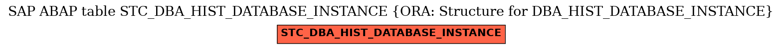 E-R Diagram for table STC_DBA_HIST_DATABASE_INSTANCE (ORA: Structure for DBA_HIST_DATABASE_INSTANCE)