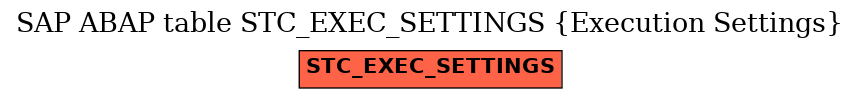 E-R Diagram for table STC_EXEC_SETTINGS (Execution Settings)