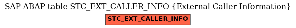 E-R Diagram for table STC_EXT_CALLER_INFO (External Caller Information)